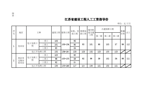 【2019】142号文-人工工资调整(2019年4月1日起执行)