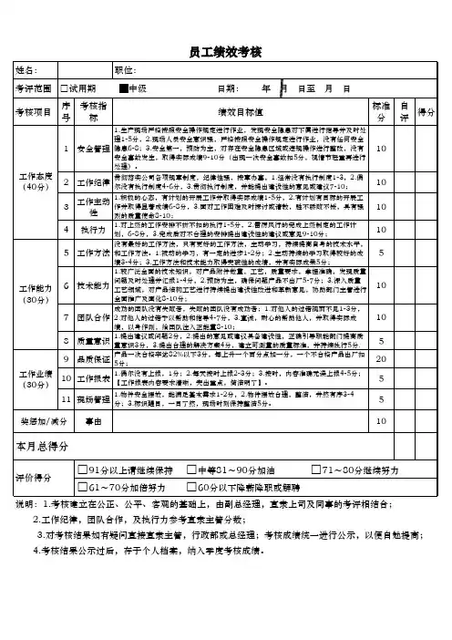 员工考核(班组长)