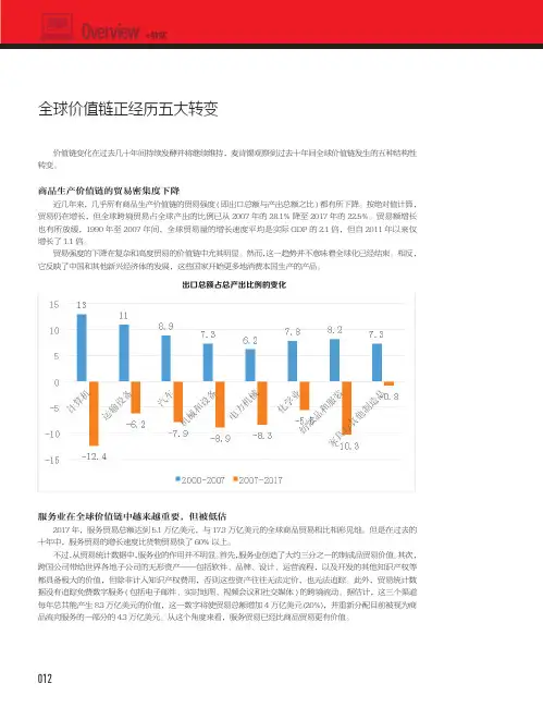 全球价值链正经历五大转变