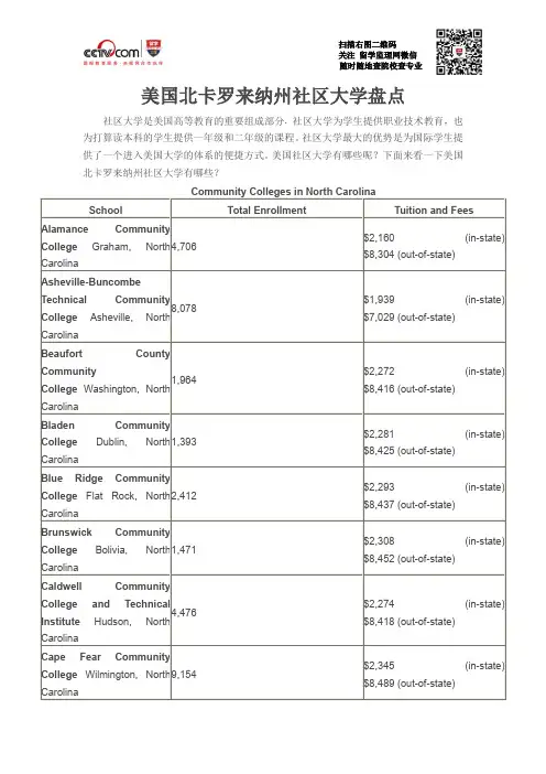 美国北卡罗来纳州社区大学盘点