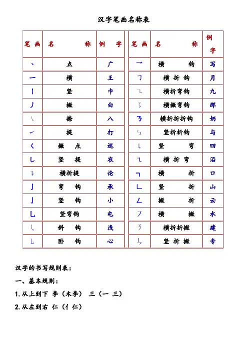 汉字笔画名称及书写规则和注意事项