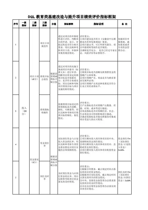 项目支出绩效评价指标体系：教育类基建改造与提升项目绩效评价指标