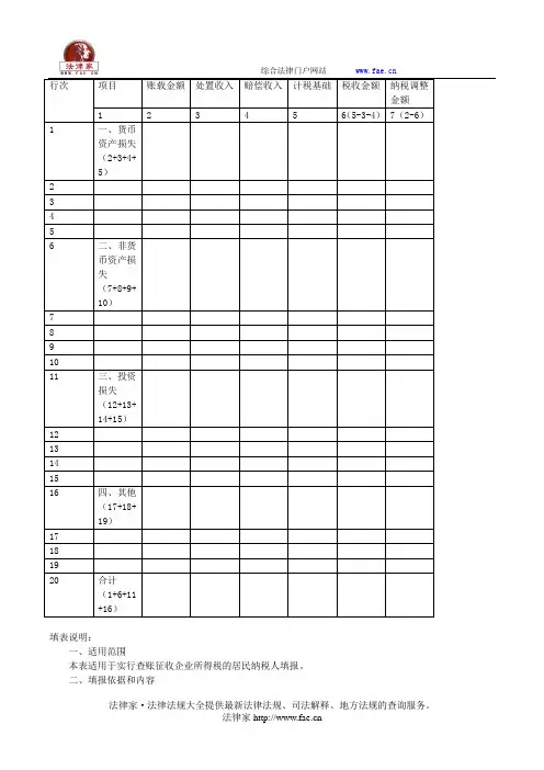 资产损失(专项申报)税前扣除及纳税调整明细表——(工商税务)