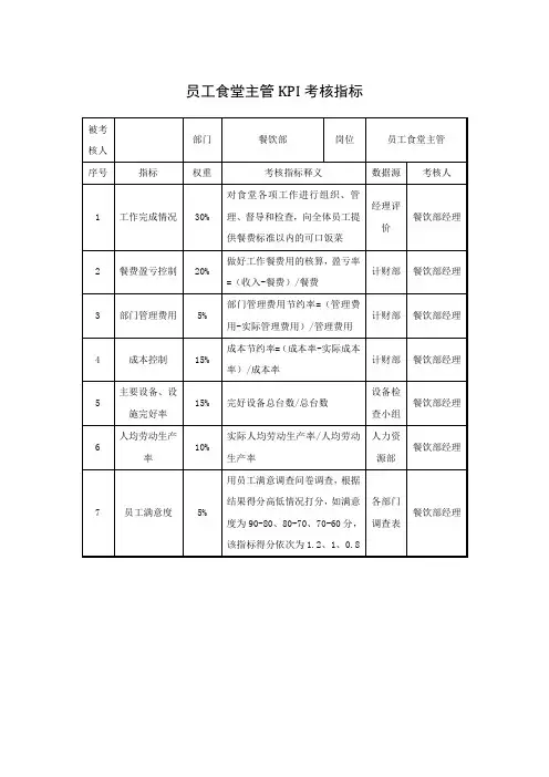 员工食堂主管KPI考核指标