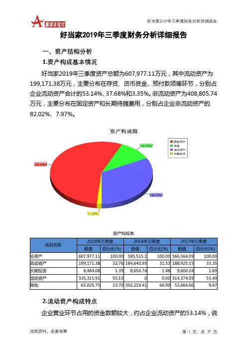好当家2019年三季度财务分析详细报告