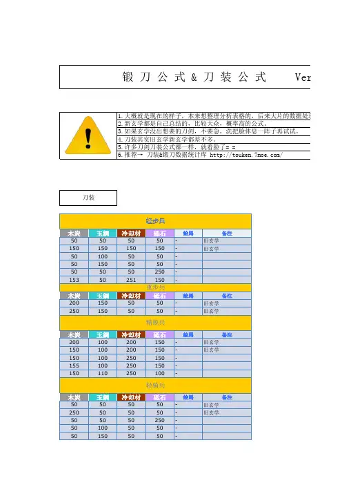 【刀剑乱舞百科】20150426 Ver1.9.3.0版