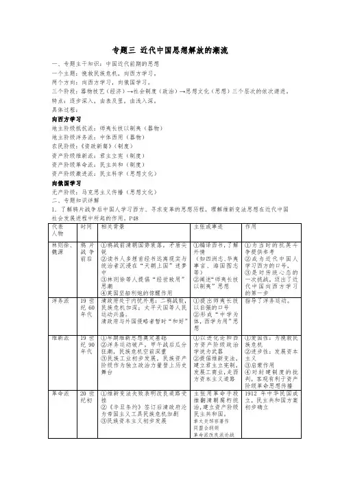 人民版高中历史必修三专题三 近代中国思想解放的潮流知识详解
