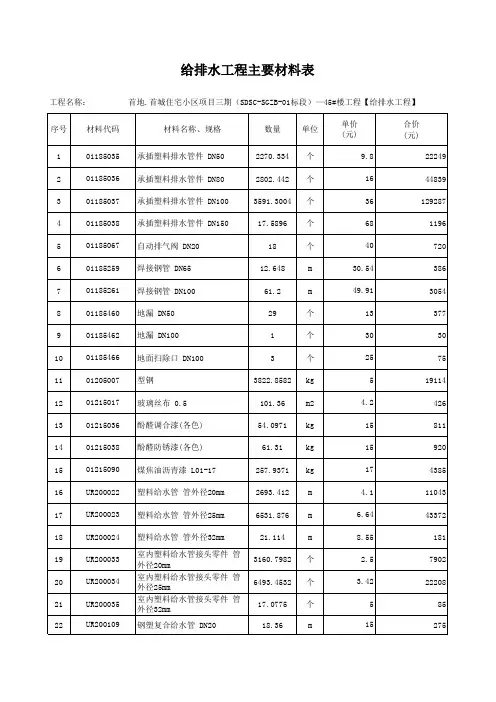 45#水暖主材表