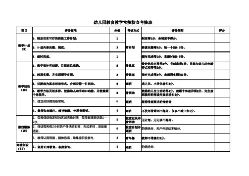 幼儿园教育教学常规检查考核表