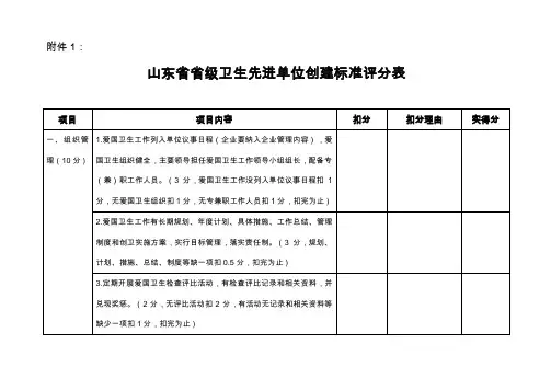 卫生先进检查评分表
