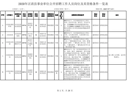 2020年汪清县事业单位公开招聘工作人员岗位及其资格条件一览表