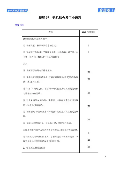专题07 无机综合及工业流程-2020年高考化学十年真题精解(全国Ⅰ卷)(解析版)