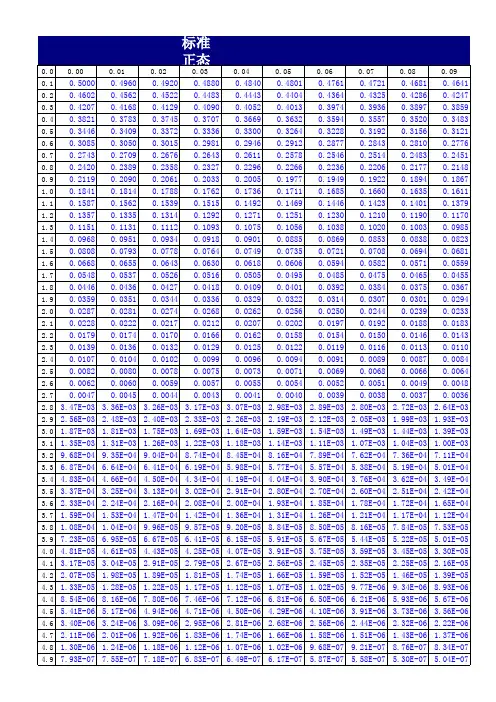 统计学分布表(T分布,F分布,卡方分布,正态分布)