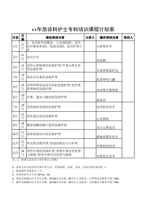 护士专科培训课程计划表