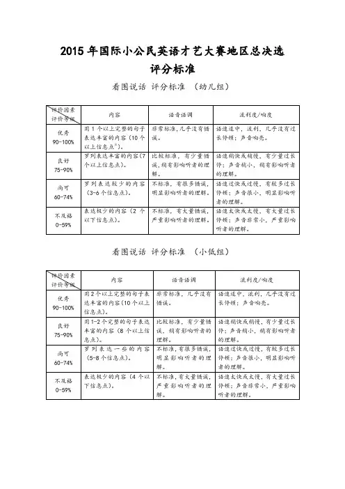 看图说话评分标准(幼儿组)