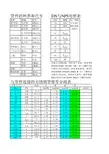 三通 四通 弯头