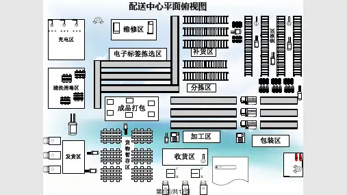 生鲜食品配送中心PPT课件
