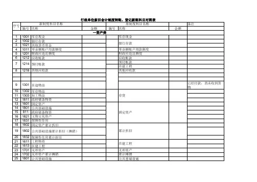 2政府会计制度新旧衔接表(表1-表6)