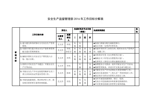 安全生产监督管理部2016年工作目标分解表