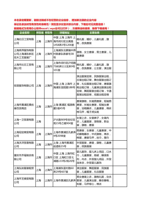 新版上海市儿童唐装工商企业公司商家名录名单联系方式大全20家
