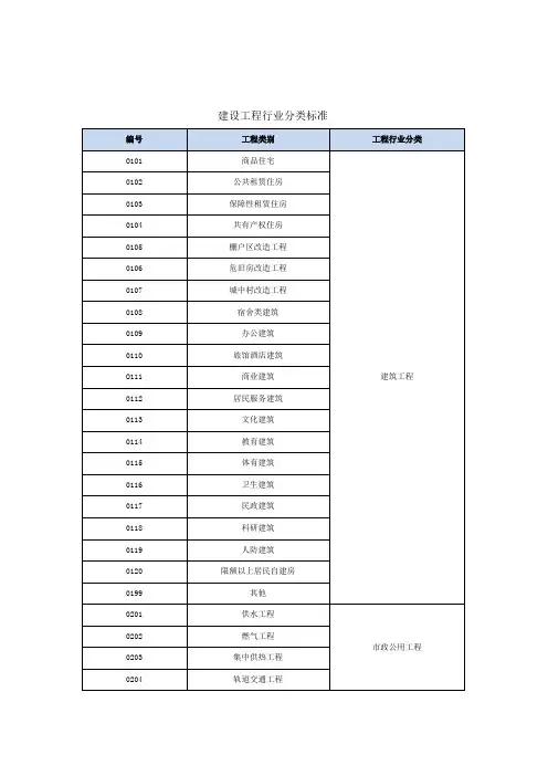 建设工程行业分类标准(2023)