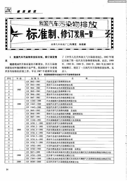 我国汽车污染物排放标准制、修订发展一瞥