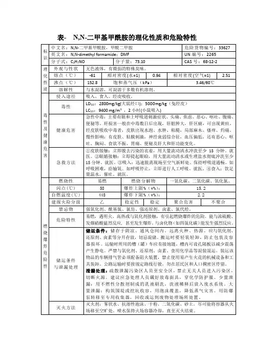 表- N,N-二甲基甲酰胺的理化性质和危险特性