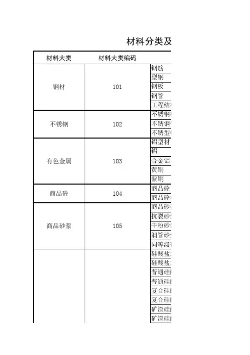 建筑施工材料分类及编码