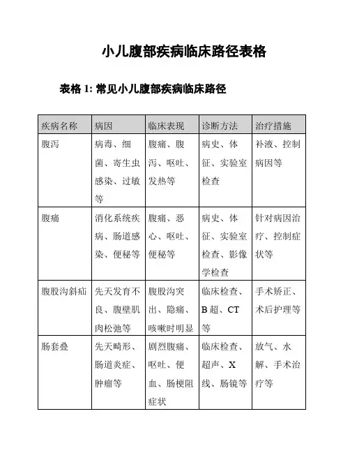 小儿腹部疾病临床路径表格