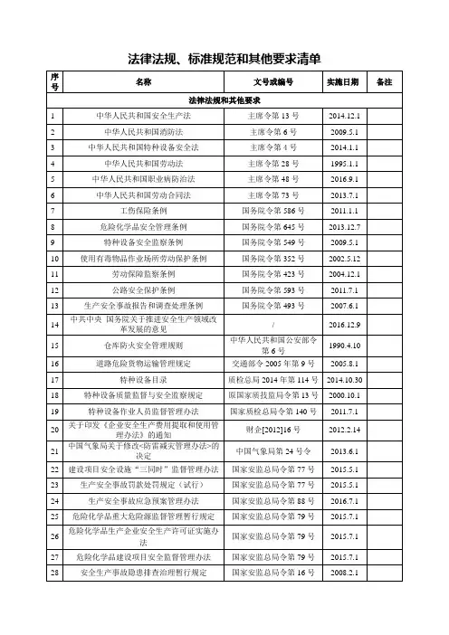 安全生产标准化 法律法规、标准规范和其他要求清单