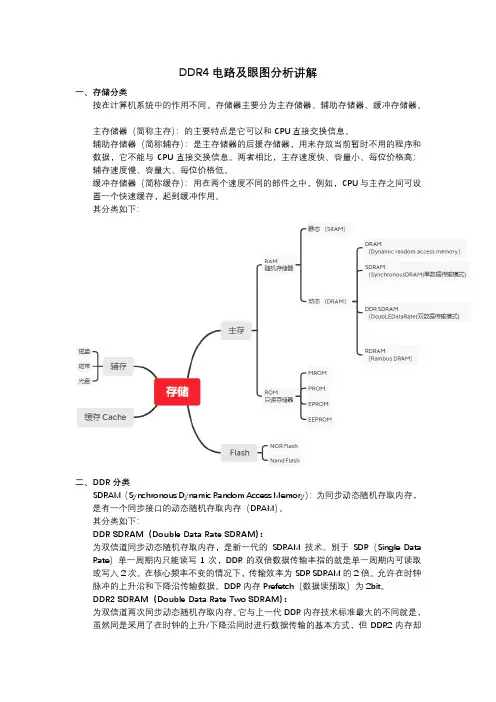 DDR4电路及眼图分析讲解