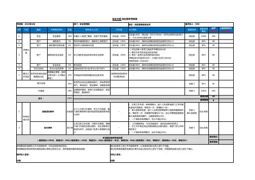 安全主管岗位KPI绩效考核表