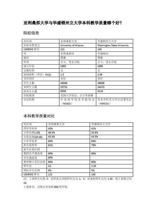 亚利桑那大学与华盛顿州立大学本科教学质量对比