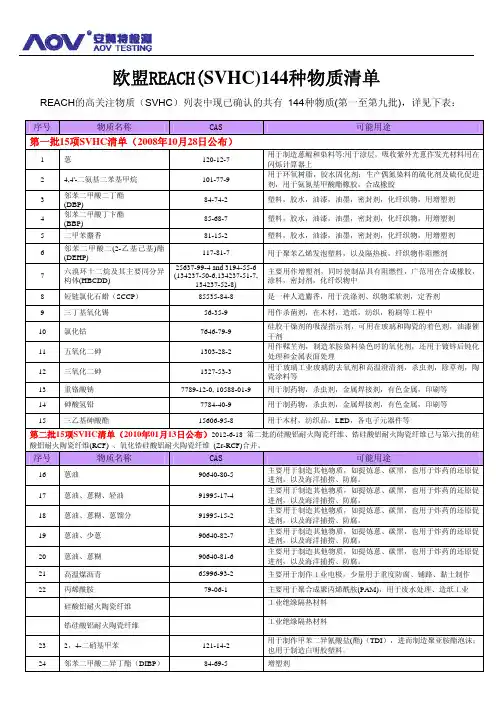 欧盟REACH_SVHC_144种物质清单