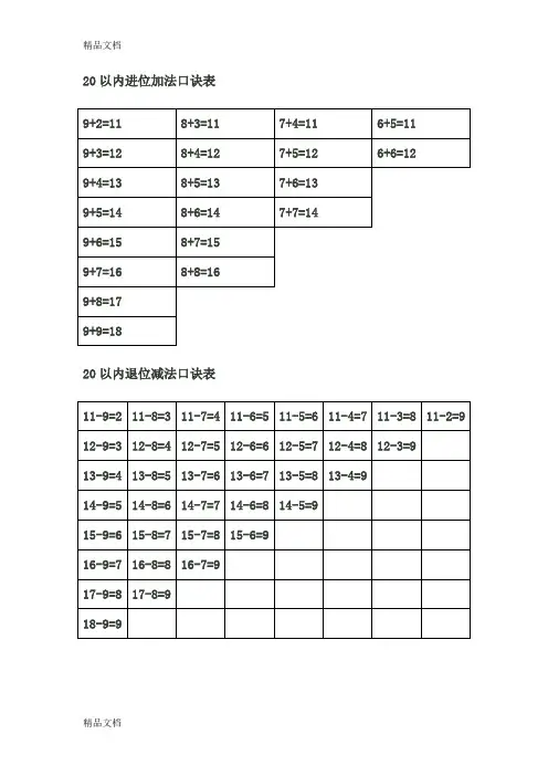 20以内进位加法和退位减法口诀表讲课稿