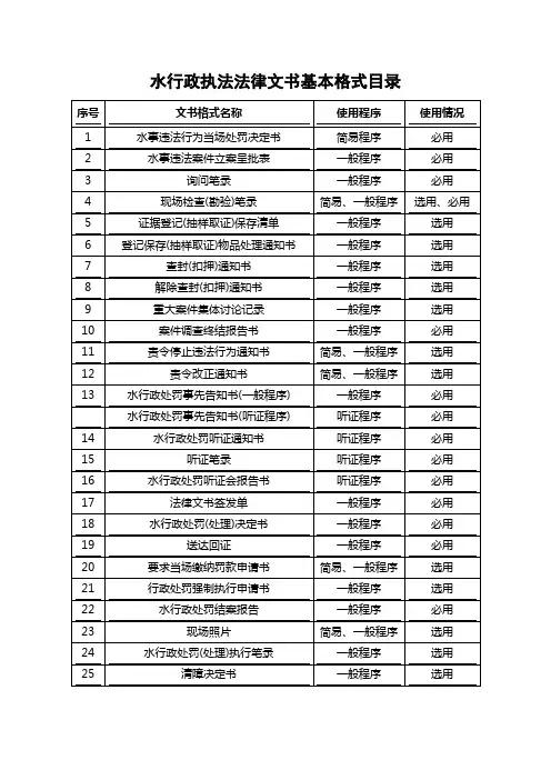 水行政执法文书格式
