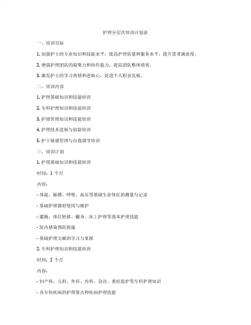 护理分层次培训计划表