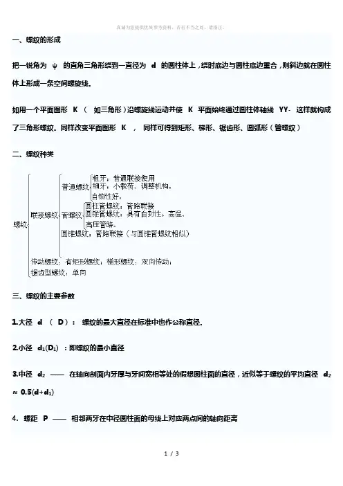螺纹螺距及牙型角
