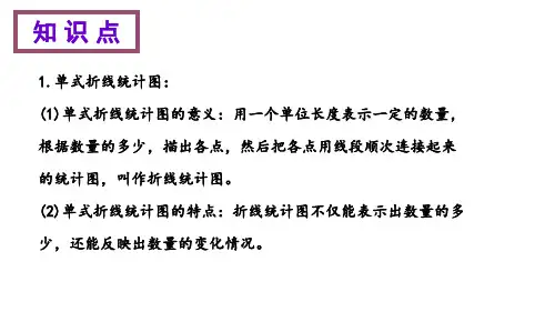 人教版五年级数学下册知识清单第七单元