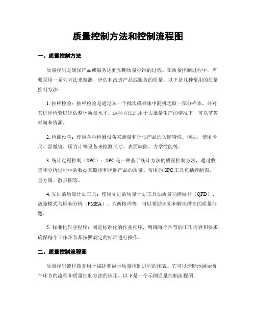 质量控制方法和控制流程图
