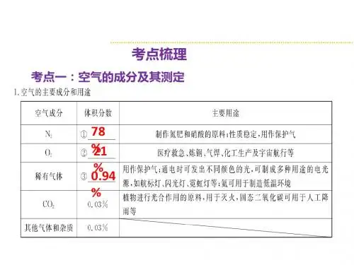 中考化学总复习精讲课件：第1节  空气  氧气 (共20张P
