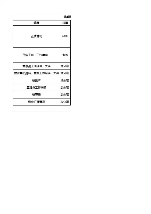 标杆地产集团   人力资源   投资并购BG集团人力行政排名规则