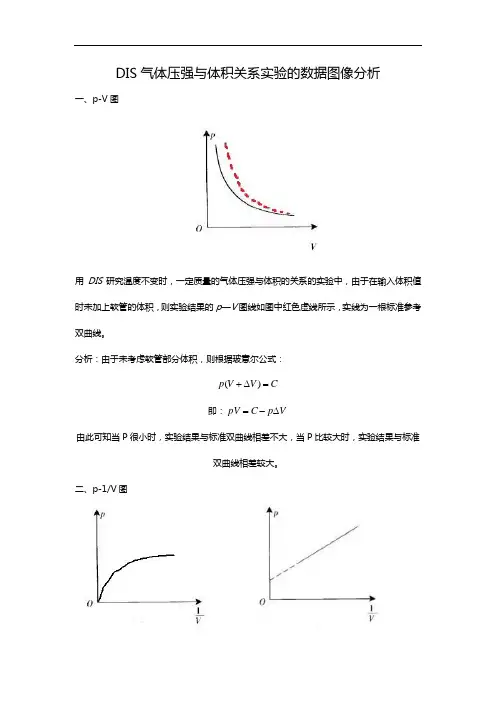 气体压强-体积关系实验 波义耳定律