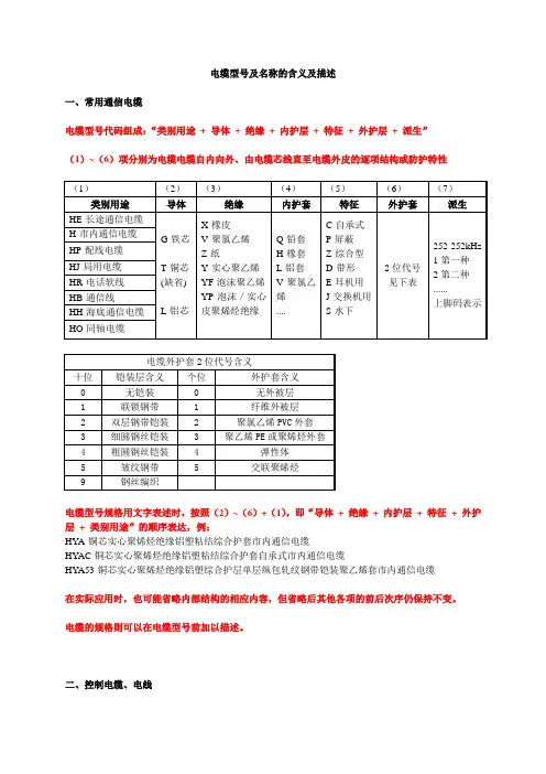 通信电缆及控制电缆型号及名称含义