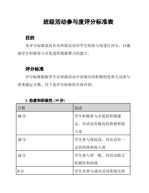班级活动参与度评分标准表