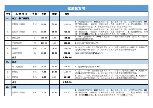 装修预算书