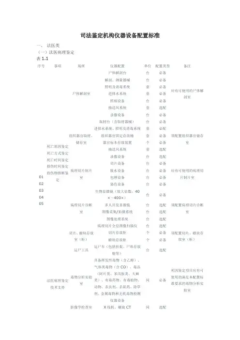 司法鉴定机构仪器设备配置标准(DOC)
