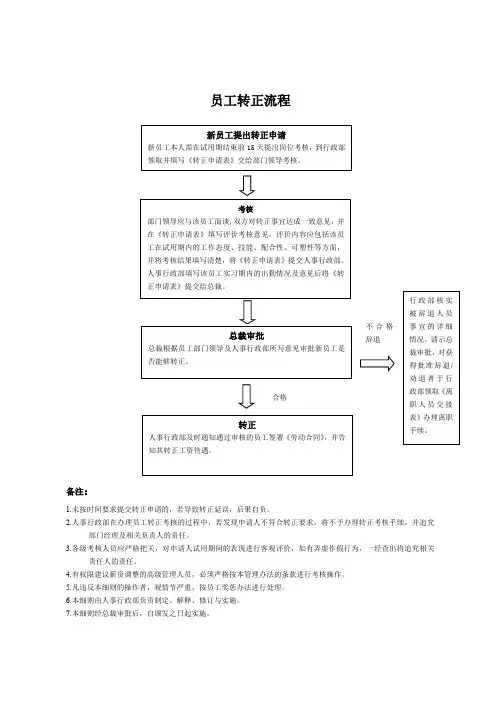 员工转正流程图