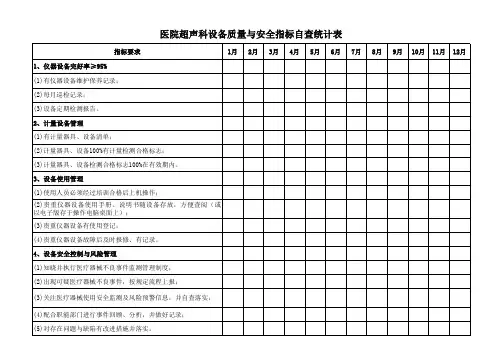 医院超声科设备质量与安全指标自查统计表