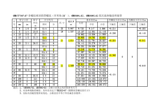 钢管公称通径、外径、壁厚、连接螺纹及推荐流量表(Word)